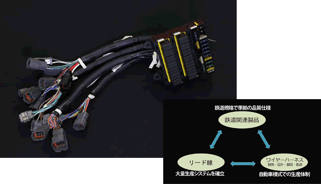 汎用車用のワイヤーハーネス レースカーでの経験が生きている